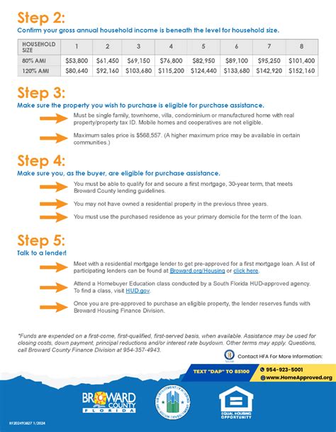 broward county down payment assistance|Broward County HPA Program .